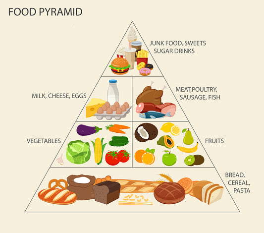 You are what you eat.
